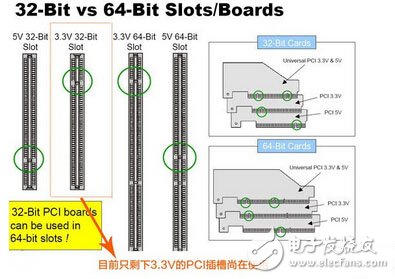 機(jī)箱電源各路輸出負(fù)責(zé)哪里？