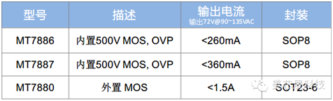 美芯晟最新MT788X可控硅調光方案成本低至2元，支持無塑件E27燈頭