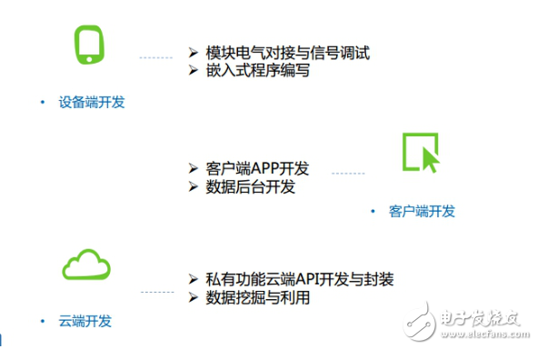 Zigbee、藍(lán)牙Mesh、2.4G、Lora和WiFi群雄爭搶IoT市場(chǎng)制高點(diǎn)