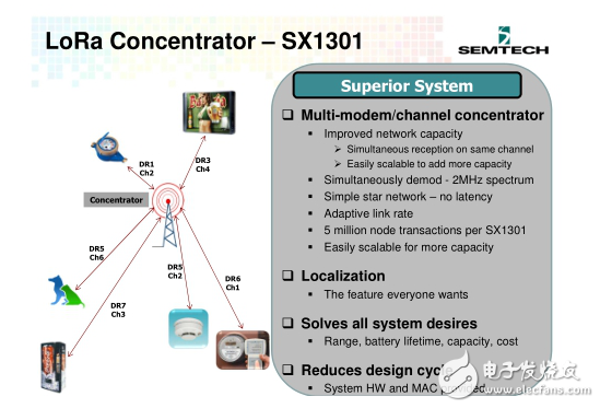 Zigbee、藍(lán)牙Mesh、2.4G、Lora和WiFi群雄爭搶IoT市場(chǎng)制高點(diǎn)