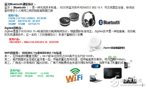Zigbee、藍(lán)牙Mesh、2.4G、Lora和WiFi群雄爭搶IoT市場(chǎng)制高點(diǎn)