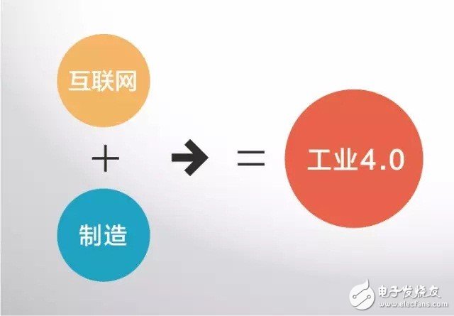 什么是工業(yè)4.0？梳理工業(yè)4.0的來龍去脈