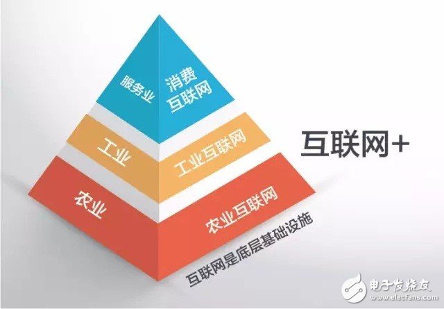 什么是工業(yè)4.0？梳理工業(yè)4.0的來龍去脈