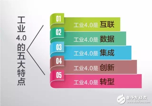 什么是工業(yè)4.0？梳理工業(yè)4.0的來龍去脈