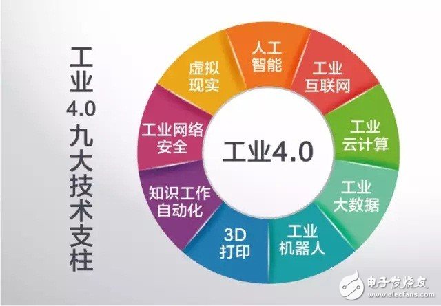 什么是工業(yè)4.0？梳理工業(yè)4.0的來龍去脈