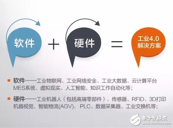 什么是工業(yè)4.0？梳理工業(yè)4.0的來龍去脈