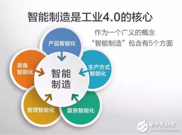 什么是工業(yè)4.0？梳理工業(yè)4.0的來龍去脈