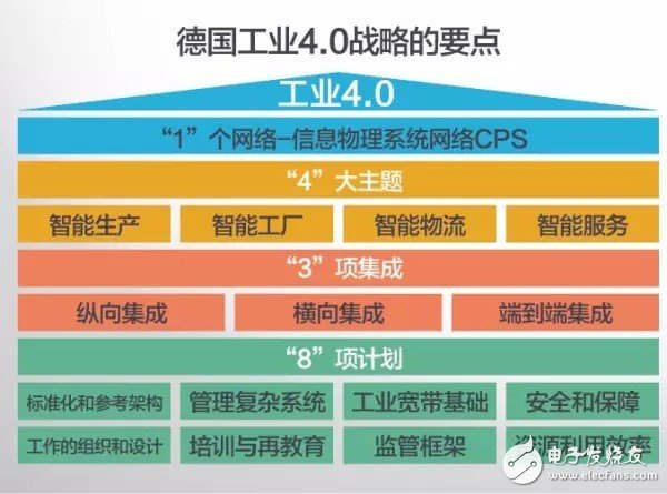 什么是工業(yè)4.0？梳理工業(yè)4.0的來龍去脈