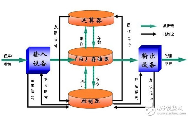 DRAM/NAND都是啥？科普內(nèi)存和硬盤的區(qū)別