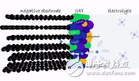 手機快充是怎樣影響電池壽命的！