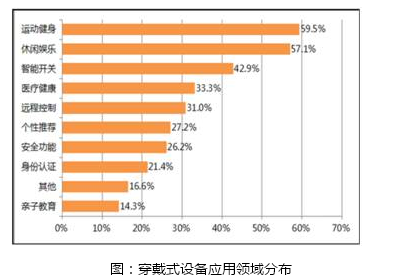 當(dāng)小而美的可穿戴遇上“SiP級(jí)方案提供商”
