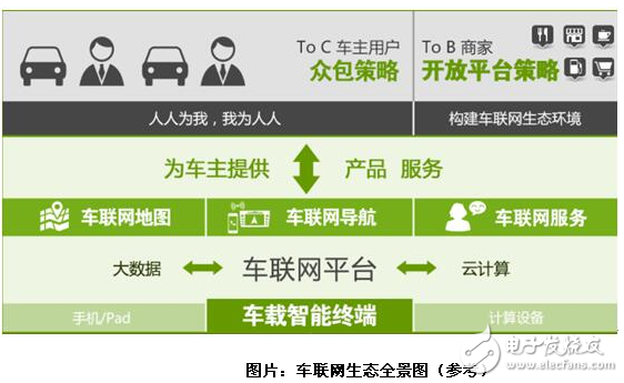 嘟嘟智能推動(dòng)城市智慧交通建設(shè)！車(chē)聯(lián)網(wǎng)行業(yè)格局或大變