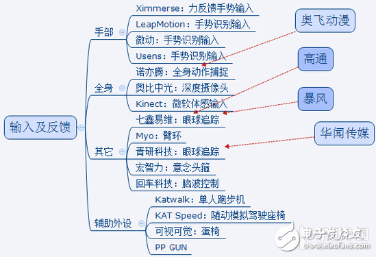 潑向火爆VR的五大瓶頸冷水！