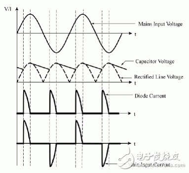 LED燈到底是高PF重要還是無閃爍重要？