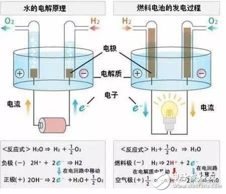新型電池背后都有什么技術(shù)門道？