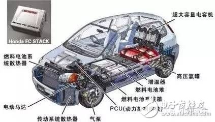 新型電池背后都有什么技術(shù)門道？