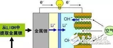 新型電池背后都有什么技術(shù)門道？
