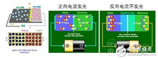 知道并不代表懂，從頭到腳解剖LED