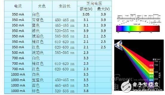 知道并不代表懂，從頭到腳解剖LED