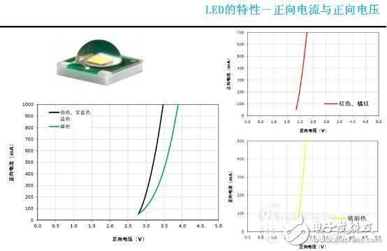 知道并不代表懂，從頭到腳解剖LED