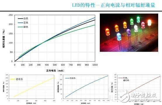 知道并不代表懂，從頭到腳解剖LED