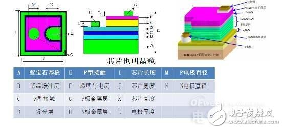 知道并不代表懂，從頭到腳解剖LED