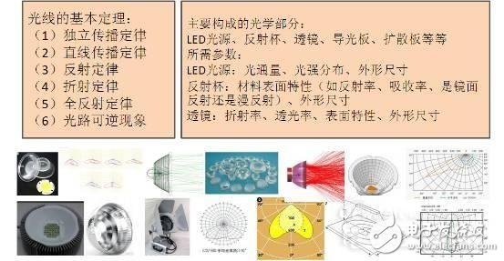 知道并不代表懂，從頭到腳解剖LED