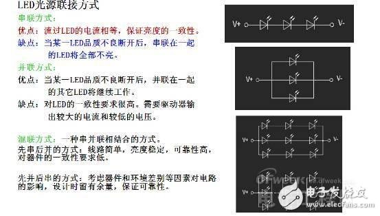 知道并不代表懂，從頭到腳解剖LED
