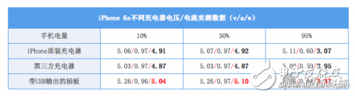 快充標(biāo)準(zhǔn)不一，它們之間能夠兼容嗎？