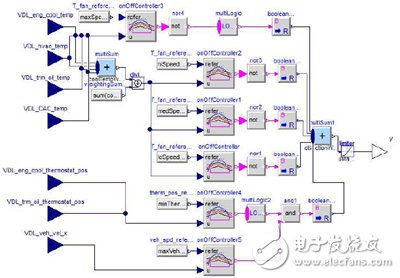 新能源汽車電池熱管理系統(tǒng)設計