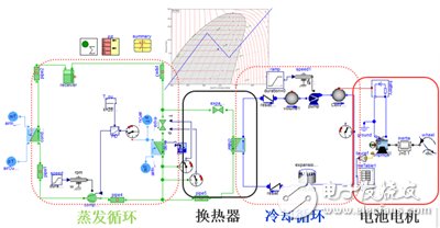 新能源汽車電池熱管理系統(tǒng)設計