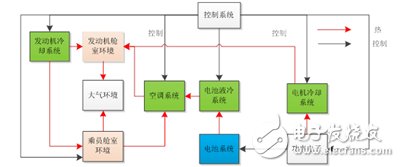 新能源汽車電池?zé)峁芾硐到y(tǒng)設(shè)計
