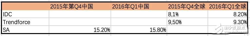 華為終端遭遇創(chuàng)新瓶頸?未來的路如何？