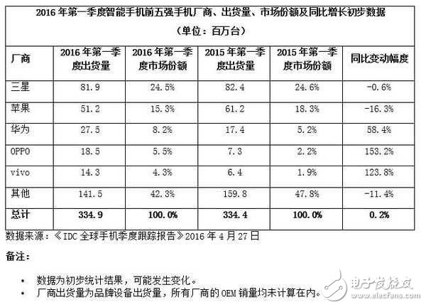 華為終端遭遇創(chuàng)新瓶頸?未來的路如何？