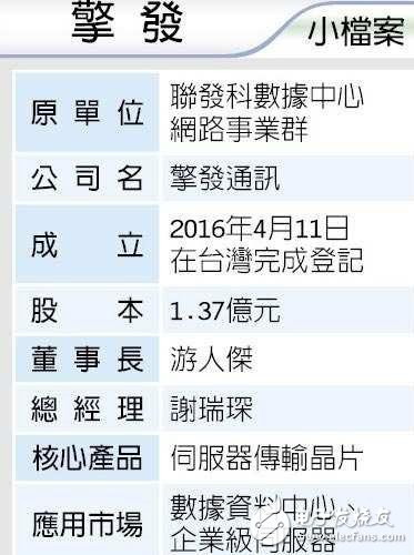 聯發(fā)科布局數據傳輸芯片，高利率產業(yè)可沒那么容易