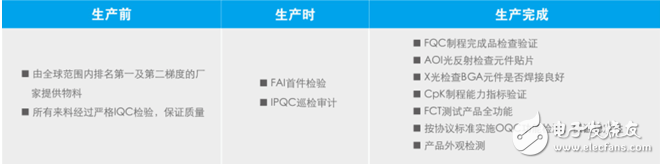 英蓓特發(fā)布PH8700/PH8800核心板，助力充電樁、IoT等多領(lǐng)域應(yīng)用
