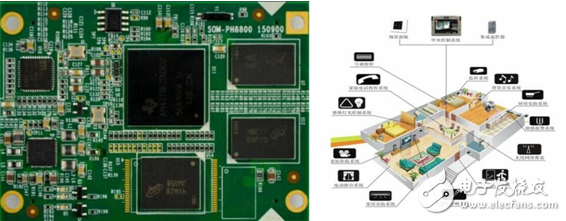 英蓓特發(fā)布PH8700/PH8800核心板，助力充電樁、IoT等多領(lǐng)域應(yīng)用