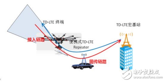 有見過4G信號控制的無人機(jī)嗎？