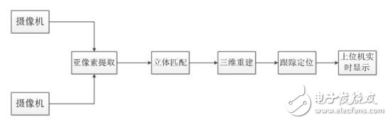 為什么總說VR定位動捕技術(shù)難 它究竟難在哪里？