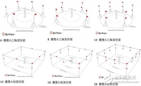 為什么總說VR定位動捕技術難 它究竟難在哪里？
