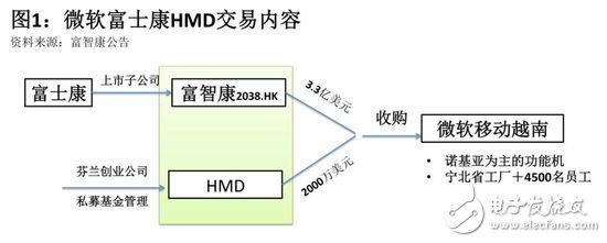 富士康能否重振諾基亞手機(jī)昔日雄風(fēng)？
