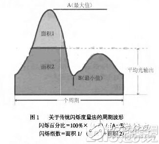 LED臺(tái)燈護(hù)不護(hù)眼請(qǐng)看頻閃