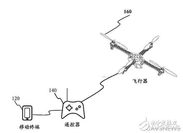 盤點小米無人機專利，先行一步了解它