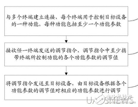 盤點小米無人機專利，先行一步了解它