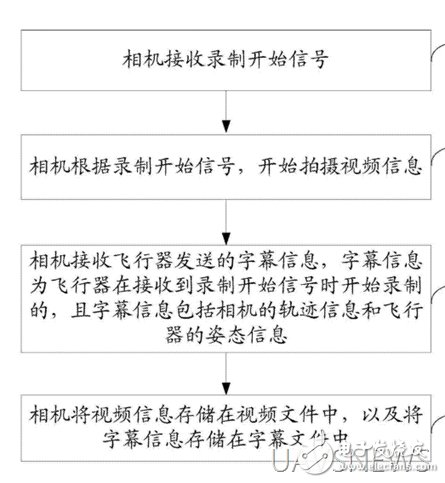 盤點小米無人機專利，先行一步了解它