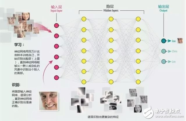 谷歌設(shè)計的TPU芯片會使哪些廠商產(chǎn)生危機(jī)？