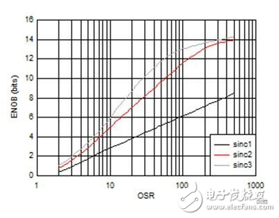 檢測(cè)電流良方有六種，如何決定哪種最適用？