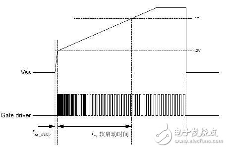 電源可靠性的設(shè)計(jì)