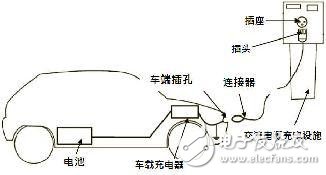 如何分辨直流充電樁和交流充電樁？