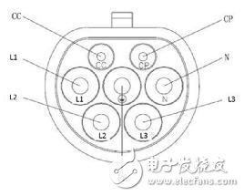 如何分辨直流充電樁和交流充電樁？